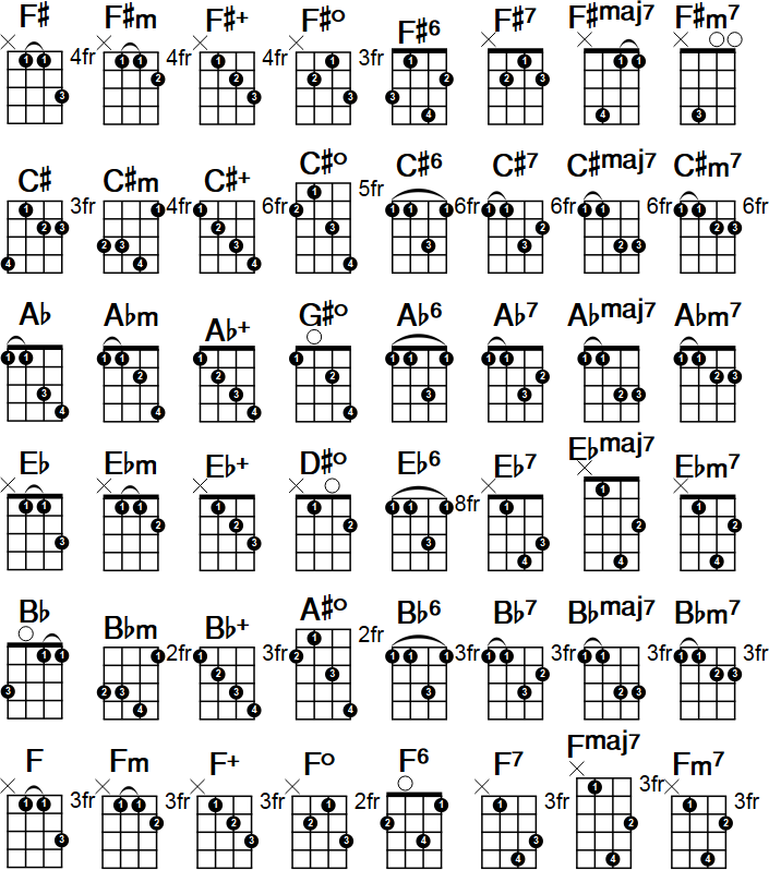 Mandolin Chord Chart - Page 2