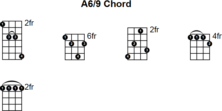 A6/9 Mandolin Chord