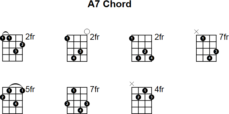 A7 Mandolin Chord