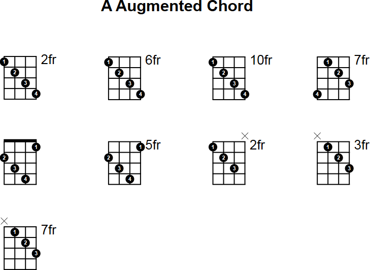 A Augmented Mandolin Chord
