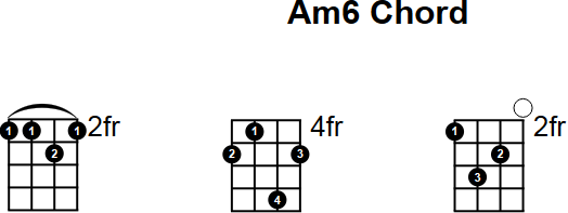 Am6 Mandolin Chord