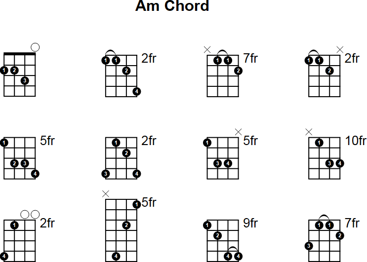 A Minor Mandolin Chord