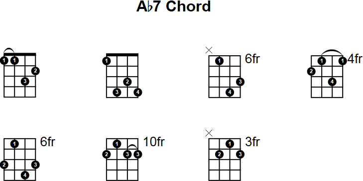 Ab7 Mandolin Chord