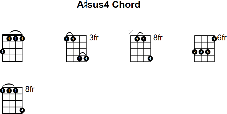 A#sus4 Mandolin Chord