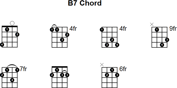 B7 Mandolin Chord