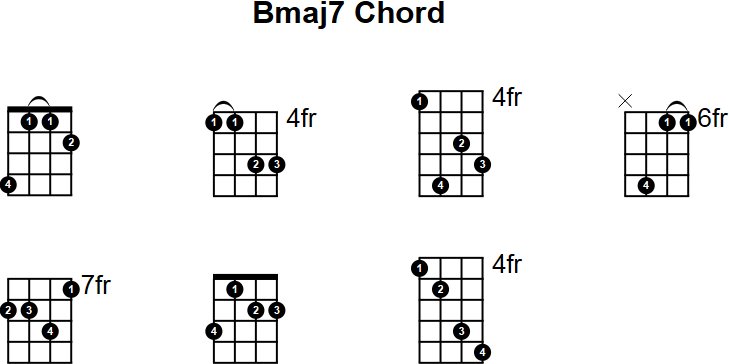 Bmaj7 Mandolin Chord