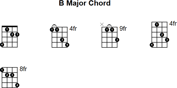 B Major Mandolin Chord
