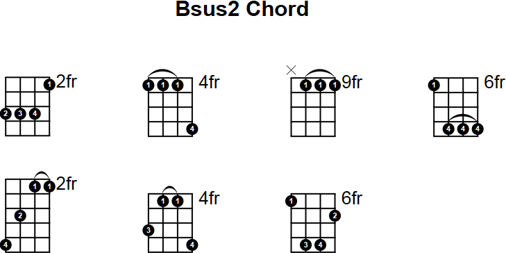 Bsus2 Mandolin Chord
