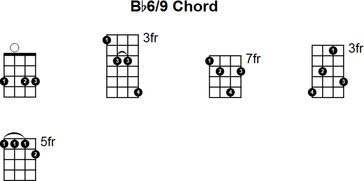 Bb6/9 Mandolin Chord