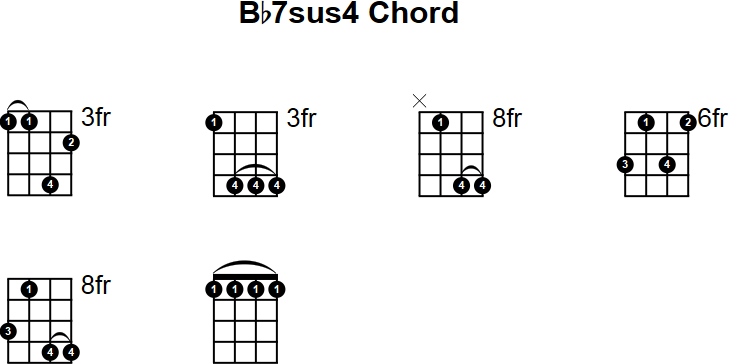 Bb7sus4 Mandolin Chord