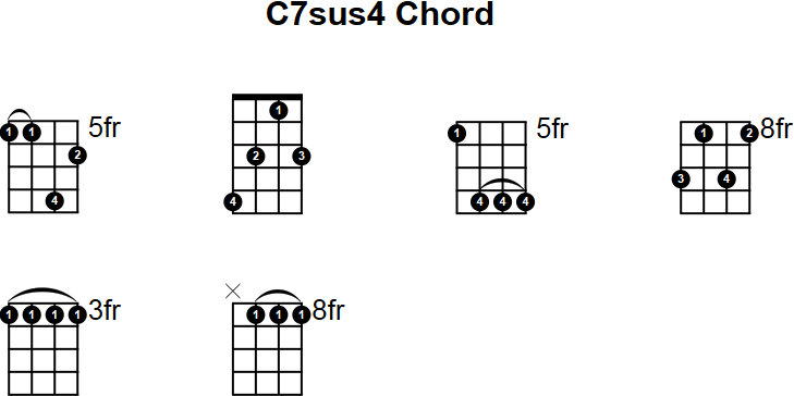 C7sus4 Mandolin Chord