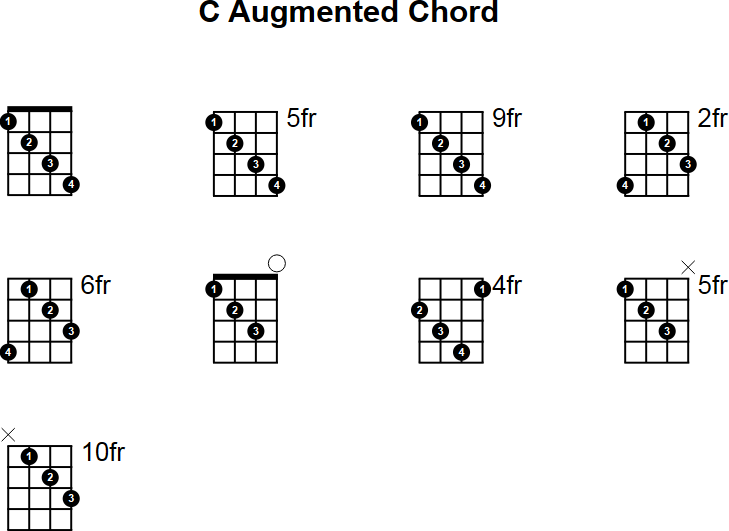 C Augmented Mandolin Chord