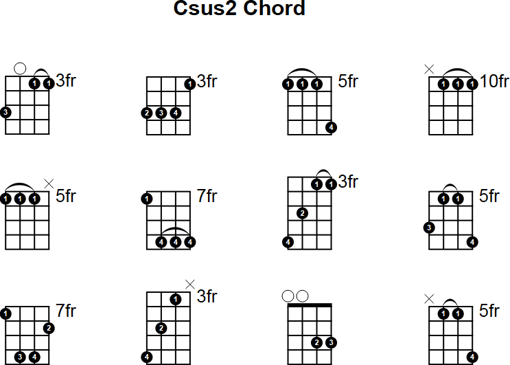 Csus2 Mandolin Chord