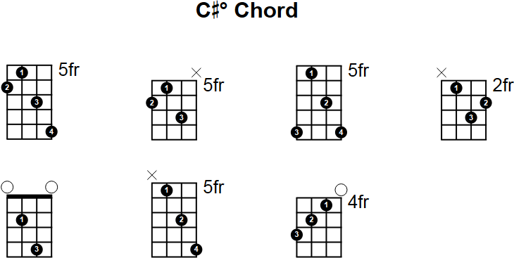 C# Diminished Mandolin Chord