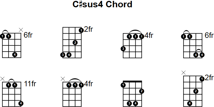 C#sus4 Mandolin Chord