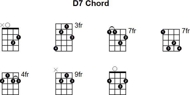 D7 Mandolin Chord