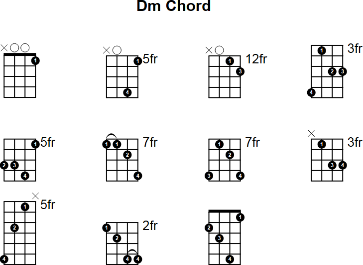 D Minor Mandolin Chord