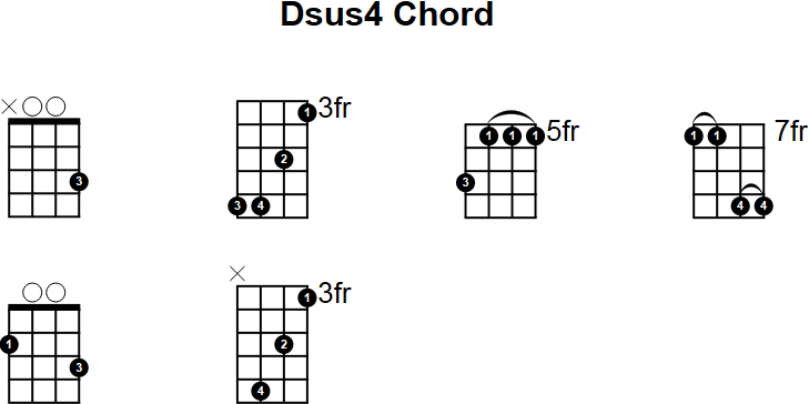 Dsus4 Mandolin Chord