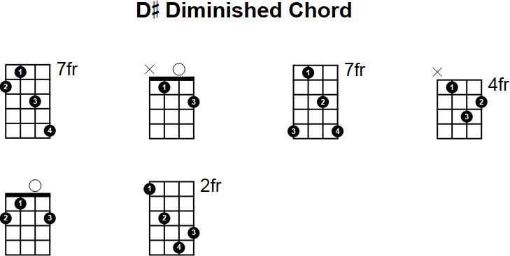 D# Diminished Mandolin Chord