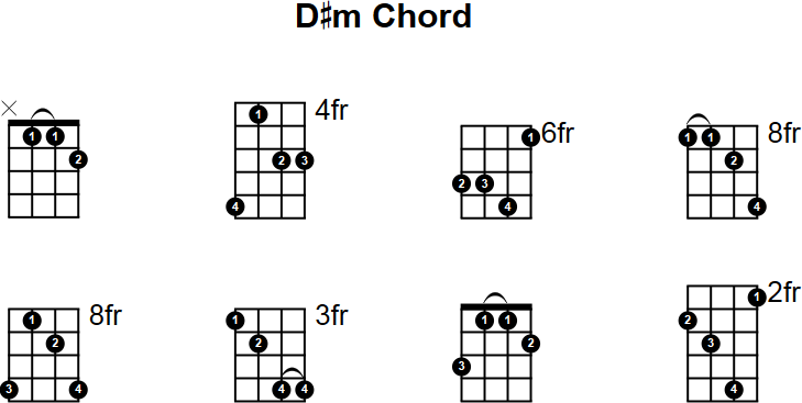 D# Minor Mandolin Chord
