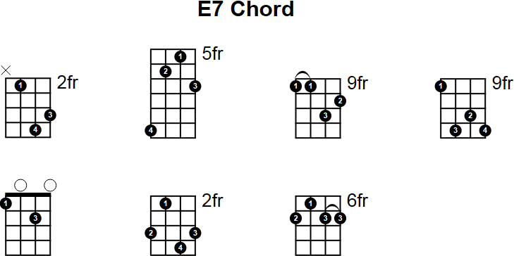 E7 Mandolin Chord