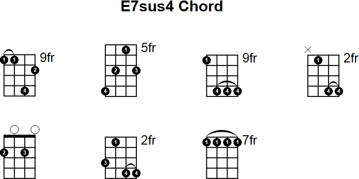 E7sus4 Mandolin Chord