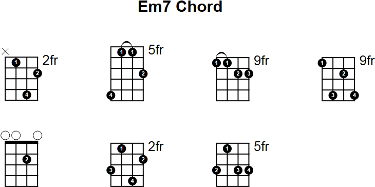 Em7 Mandolin Chord