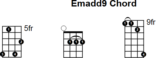 Emadd9 Mandolin Chord