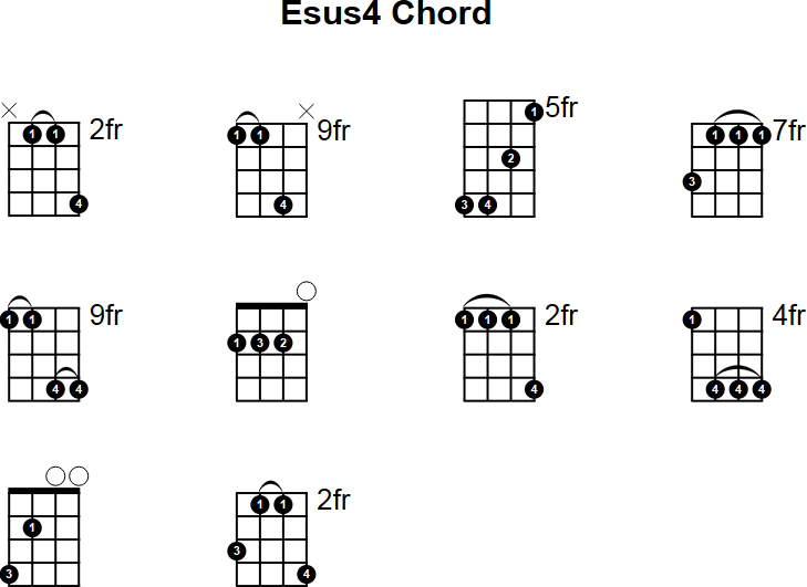 Esus4 Mandolin Chord
