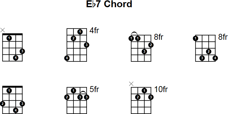 Eb7 Mandolin Chord