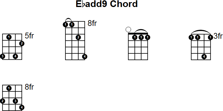Ebadd9 Mandolin Chord