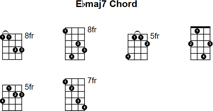 Ebmaj7 Mandolin Chord