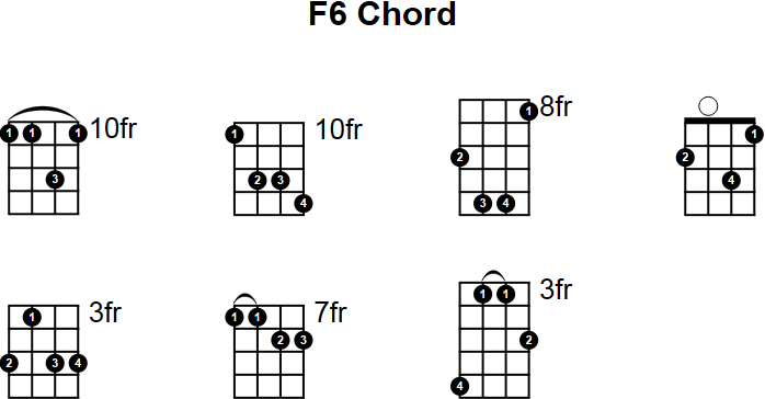 F6 Mandolin Chord