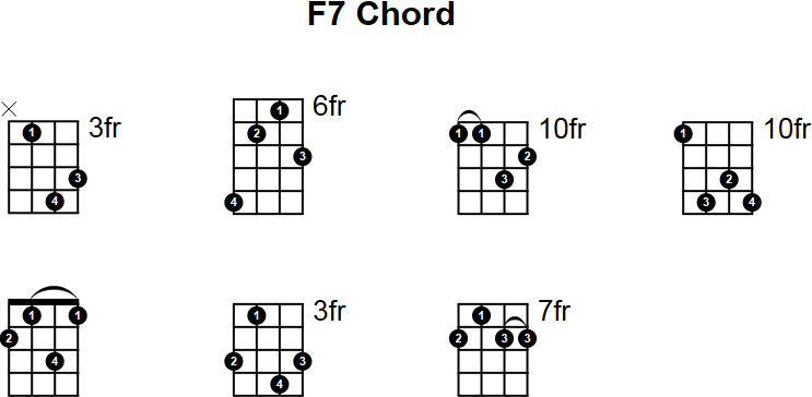 F7 Mandolin Chord