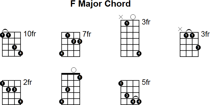 F Major Mandolin Chord