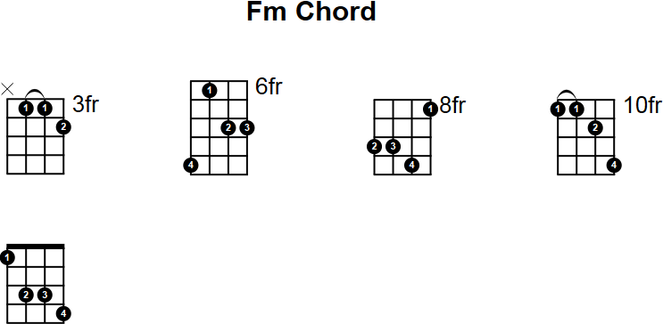 F Minor Mandolin Chord