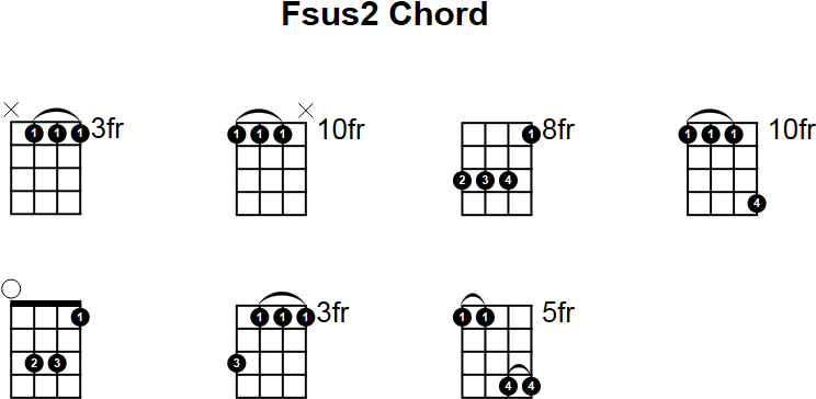Fsus2 Mandolin Chord
