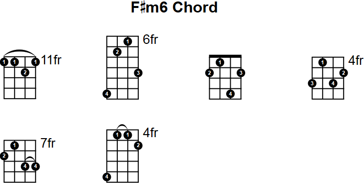 F#m6 Mandolin Chord