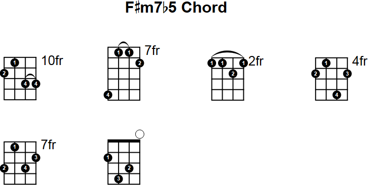 F#m7b5 Mandolin Chord
