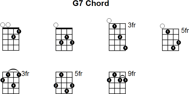 G7 Mandolin Chord