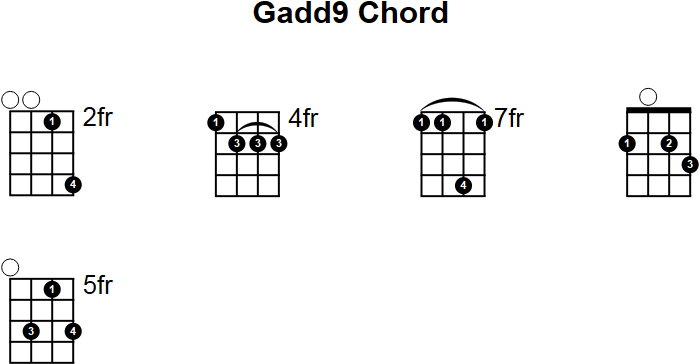 Gadd9 Mandolin Chord