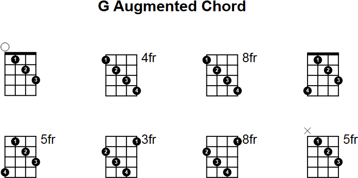 G Augmented Mandolin Chord
