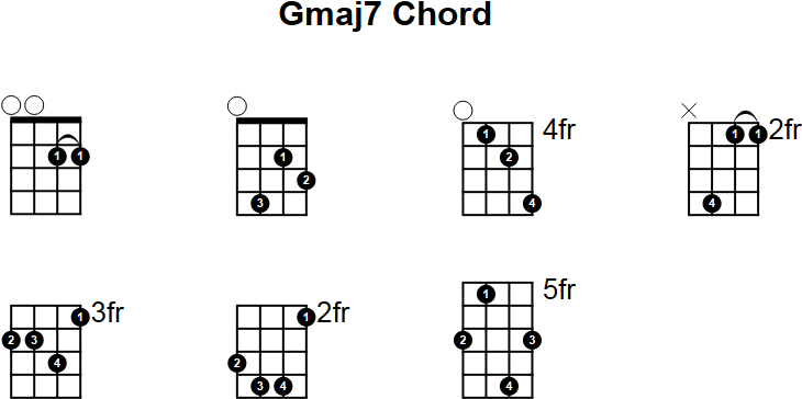 Gmaj7 Mandolin Chord
