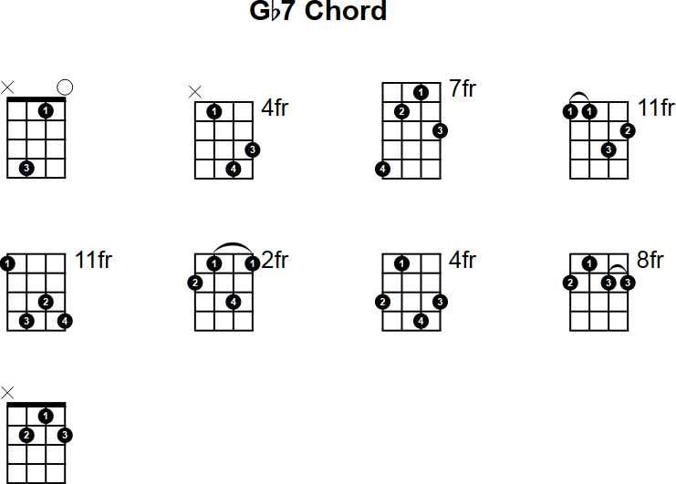 Gb7 Mandolin Chord