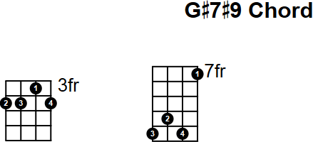 G#7#9 Mandolin Chord
