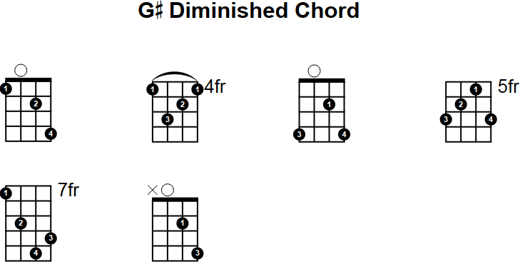 G# Diminished Mandolin Chord