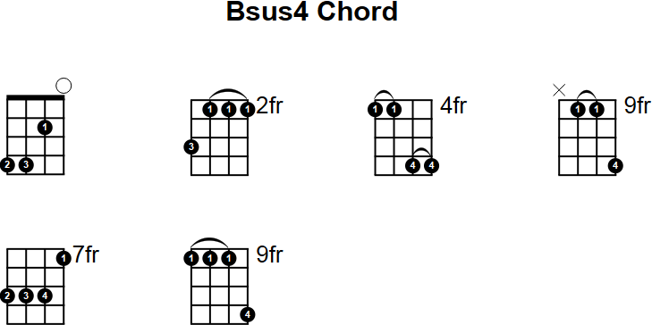 Bsus4 Chord for Mandolin