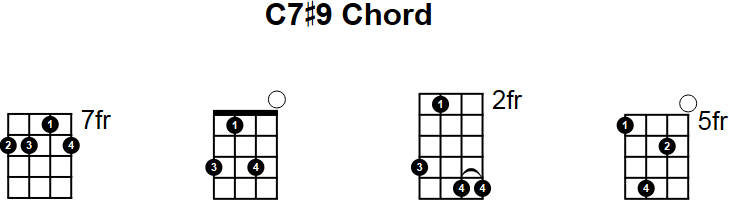 C7#9 Chord for Mandolin