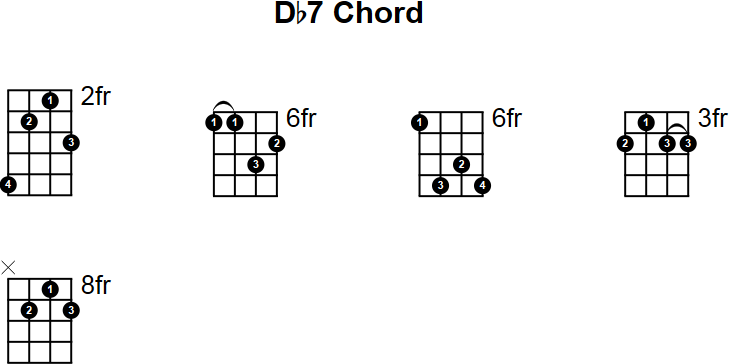 Db7 Chord for Mandolin