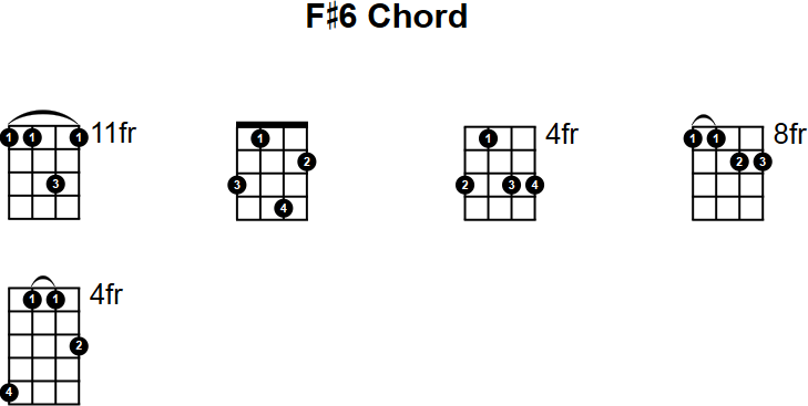 F#6 Chord for Mandolin